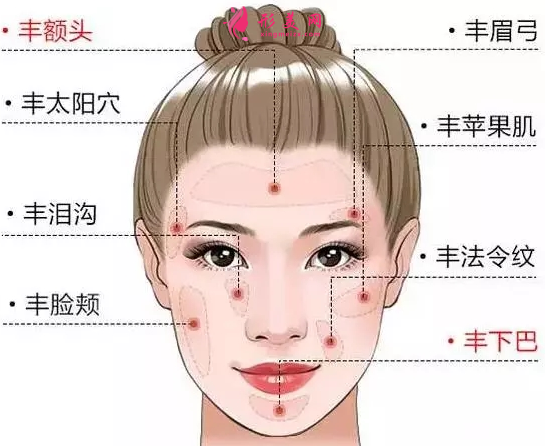 自體脂肪填充臉部可以保持幾年