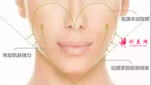 自體脂肪填充臉部術(shù)后要怎么護(hù)理