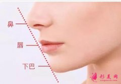 決定玻尿酸填充下巴的價格的因素是什么？？來看相關(guān)介紹