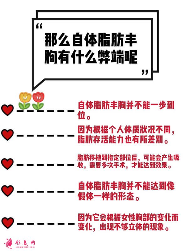 自體脂肪豐胸的弊端圖.jpg 自體脂肪豐胸的弊端圖.jpg
