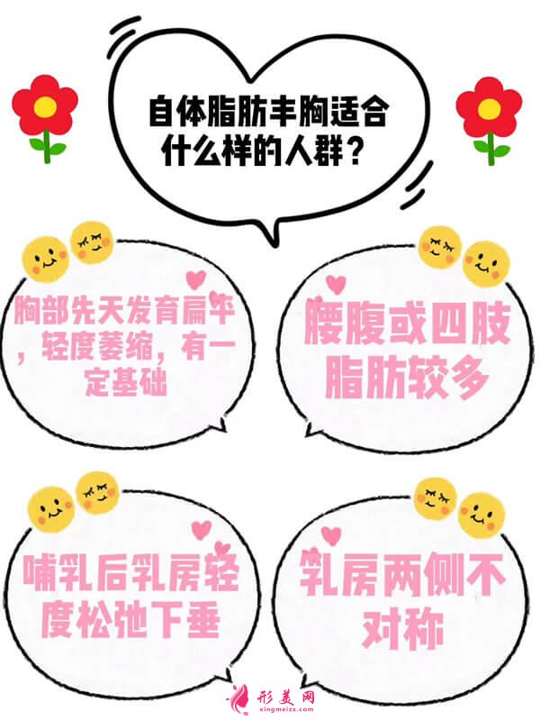 自體脂肪豐胸適合人群圖.jpg 自體脂肪豐胸適合人群圖.jpg