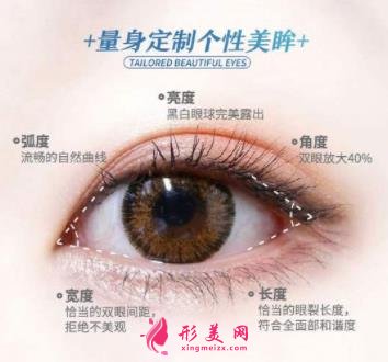大連醫(yī)大二院雙眼皮怎么樣?切開雙眼皮手術前后效果對比