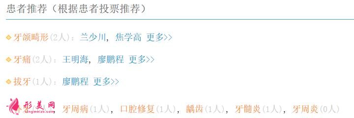 漢中3201醫(yī)院口腔科專家情況